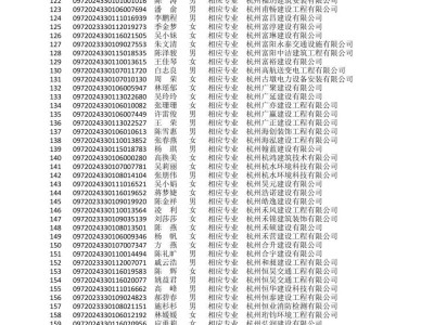 通信工程考二建什么專業,通信工程二級建造師