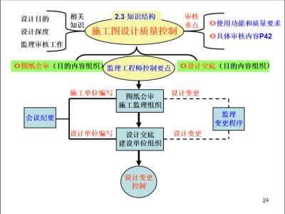 包含注冊監(jiān)理工程師初始注冊流程的詞條