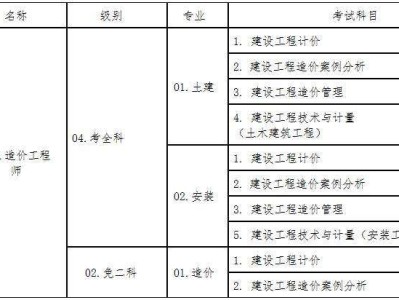 造價工程師提前報名造價工程師提前報名時間