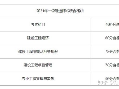 一級注冊建造師成績查詢入口官網一級注冊建造師成績查詢