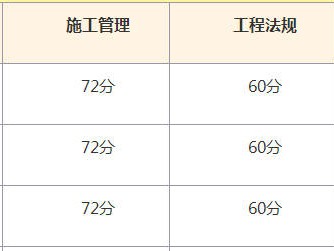 二級建造師考試成績查詢時間安排二級建造師考試成績查詢時間
