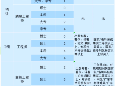 土建結構設計工程師,土建結構工程師屬于