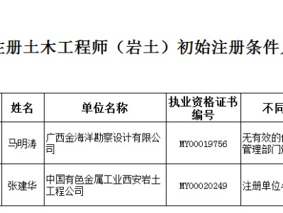 關于全部注冊巖土工程師共多少人的信息