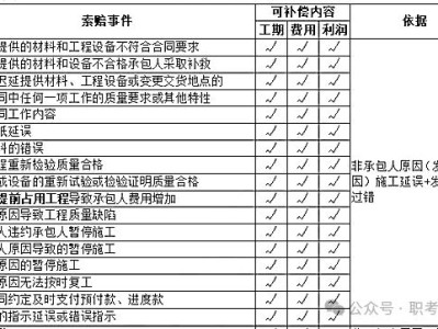 2013監理工程師案例真題2013監理工程師案例真題解析