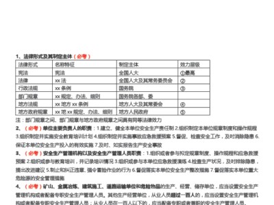 注冊安全工程師考試難度注冊安全工程師考試
