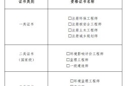 深圳產品結構高級工程師深圳產品結構高級工程師待遇