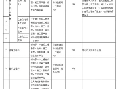 注冊結(jié)構(gòu)工程師和建筑師區(qū)別注冊結(jié)構(gòu)工程師和注冊建筑師哪個更難