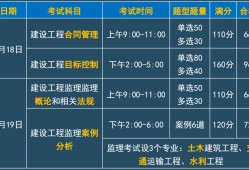 江蘇監理工程師考試試題,2021年江蘇監理工程師