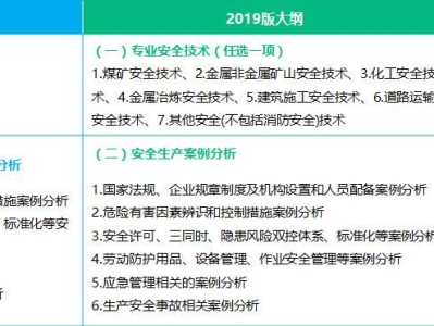 注冊安全工程師專業分類,注冊安全工程師專業分類哪個好