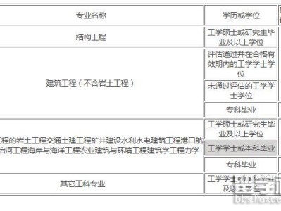 一級結構工程師審核要社保的省份,一級結構工程師審核