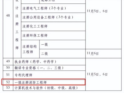 注冊消防工程師就業(yè)前景怎么樣知乎,注冊消防工程師就業(yè)前景怎么樣