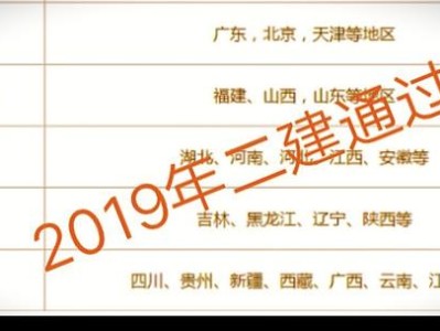 想問一下各位，現(xiàn)在二級建造師好考嗎？