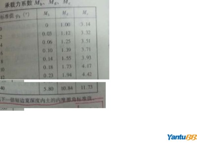 巖土工程師年薪100萬,巖土工程師黃本寅