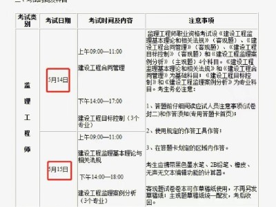 國家監理工程師報名條件,國家監理工程師報名條件要求