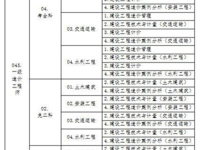 廣東二級造價工程師注冊時間,廣東省造價工程師復(fù)審時間