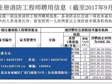 中華人民共和國消防技術(shù)服務(wù)機構(gòu)資質(zhì)證書等級消防技術(shù)服務(wù)機構(gòu)和注冊消防工程師管理系統(tǒng)