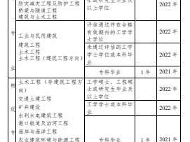 注冊結構工程師基礎考試時間,注冊結構工程師考試安排