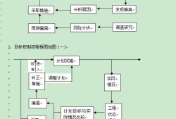 電子結構工程師的工作流程,電子結構工程師的工作流程有哪些