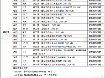 市政一級建造師復習市政一級建造師考試重點