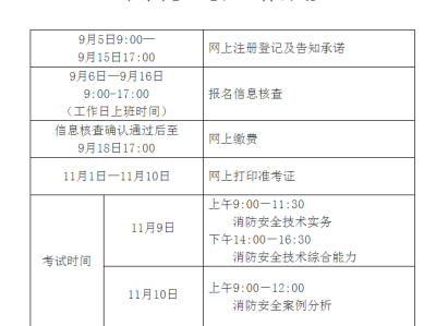 二級消防工程師都考什么科目,二級消防工程師證報考條件及考試科目