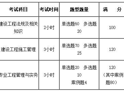 二級建造師考試用書二級建造師教材二級建造師考試科目及教材