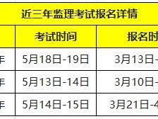 公路監理工程師考試科目公路監理工程師考試時間