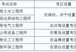 福建省注冊巖土工程師報名人數福建省注冊巖土工程師報名