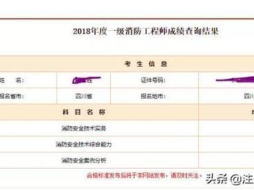 注冊消防工程師考后審、注冊程序如何進行？市場行情何去何從？