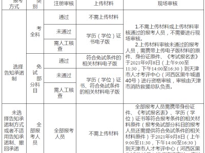 一級(jí)注冊(cè)消防工程師報(bào)考條件知乎,一級(jí)注冊(cè)消防工程師報(bào)考條件