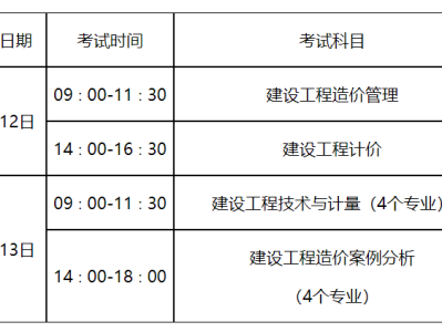 上海造價工程師準考證,上海造價工程師準考證打印官網