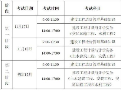 一級(jí)注冊(cè)造價(jià)工程師考試科目時(shí)間,一級(jí)注冊(cè)造價(jià)工程師考試科目