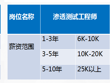 網絡安全工程師華為ie薪資,華為網絡安全工程師認證有含金量嗎