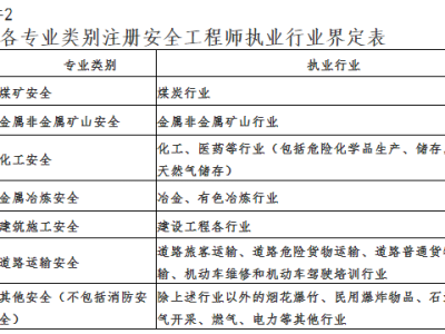 監(jiān)理工程師招聘360,監(jiān)理工程師招聘范文