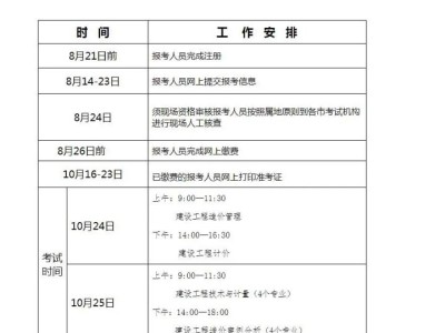 青島造價(jià)工程師報(bào)考時(shí)間的簡單介紹