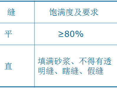 二次結(jié)構(gòu)施工質(zhì)量如何控制？就看這些細(xì)部及節(jié)點(diǎn)做法！