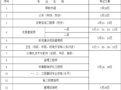 蘇州建造師二級報考時間建造師二級報考時間