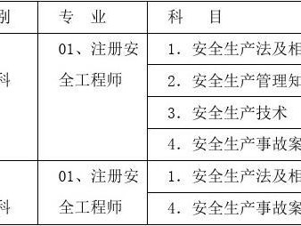 安全工程師四科,安全工程師四科關聯(lián)性