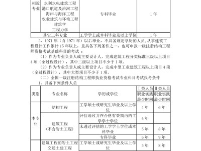 二級注冊結構工程師的通過率的簡單介紹