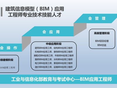 bim工程師主要職責bim工程師主要工作是什么?