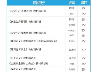 注冊安全工程師免費視頻教材百度云注冊安全工程師教材視頻