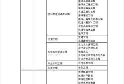 巖土工程師全國有多少人報(bào)名,巖土工程師全國有多少