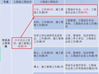 建造師先考一級還是二級先考一級建造師還是二級建造師?