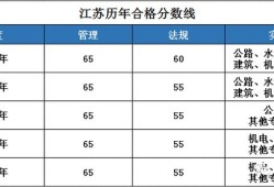 注冊(cè)安全工程師考試成績多少及格,注冊(cè)安全工程師考試及格分?jǐn)?shù)線