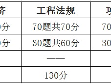 通信工程一級建造師考試科目的簡單介紹