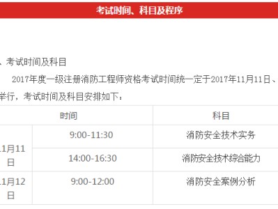 四川一級消防工程師報名條件的簡單介紹