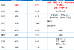 二級(jí)建造師機(jī)電二級(jí)建造師機(jī)電專(zhuān)業(yè)考試題