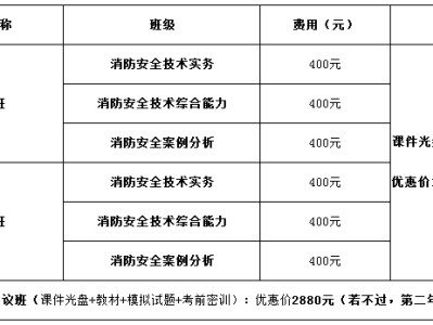 如何測試消防工程師證書以及如何申請工程師證書