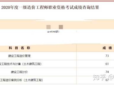 一級結構工程師基礎成績,一級結構工程師基礎成績單