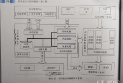 包含信息安全工程師系統安全配置的詞條