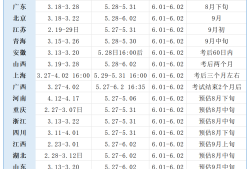 二級建造師自學可以嗎二級建造師自學可以考嗎?